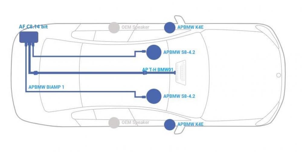 Audison BMW F30/F31/F10/F11 hifipaketti