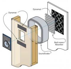 Dynamat En-Wall 6" Wall kit Vaimennuspaketti asennuskaiuttimille.